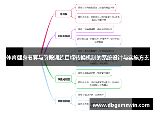 体育健身节奏与阶段训练目标转换机制的系统设计与实施方案