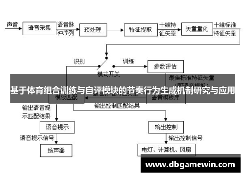基于体育组合训练与自评模块的节奏行为生成机制研究与应用