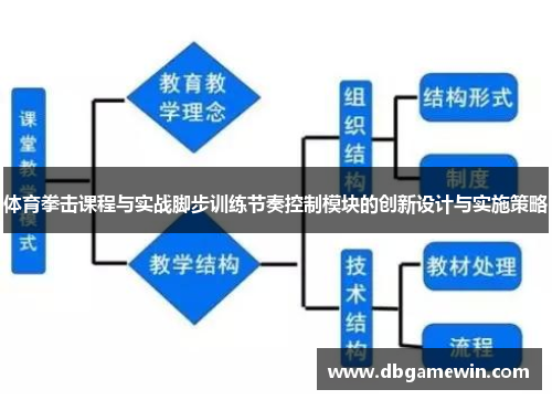 体育拳击课程与实战脚步训练节奏控制模块的创新设计与实施策略