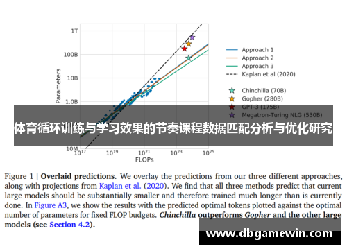 体育循环训练与学习效果的节奏课程数据匹配分析与优化研究